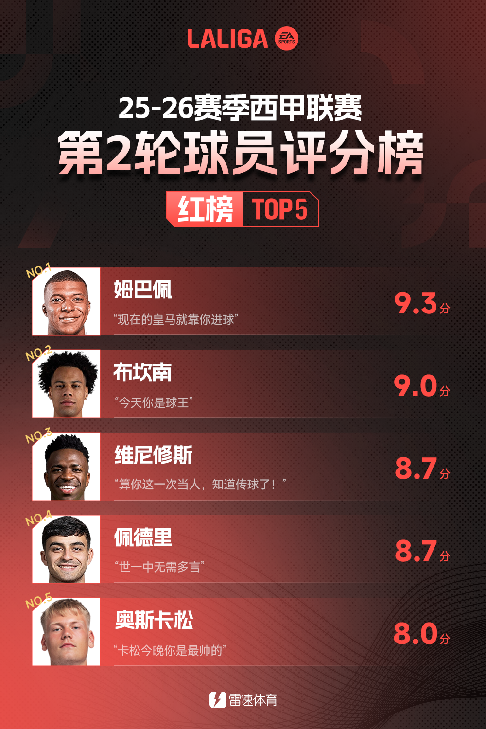 第二轮红榜.png